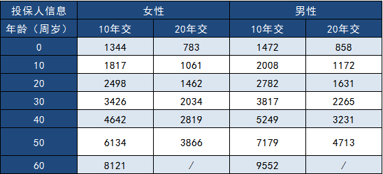  三峽福多倍保怎么樣？多少錢(qián)一年？
