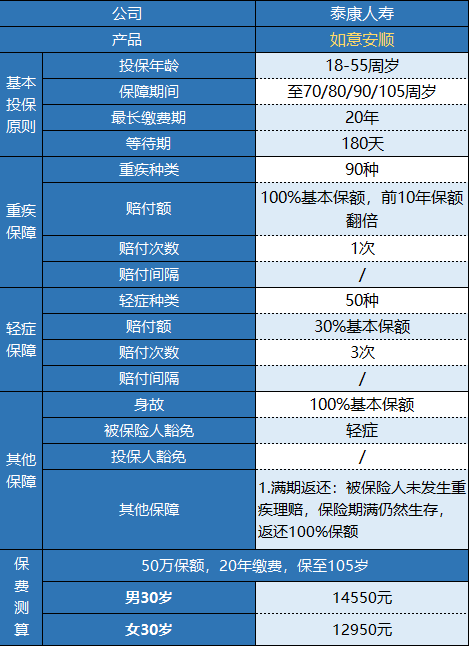  泰康如意安順有什么特點(diǎn) 值不值得購買(mǎi)？