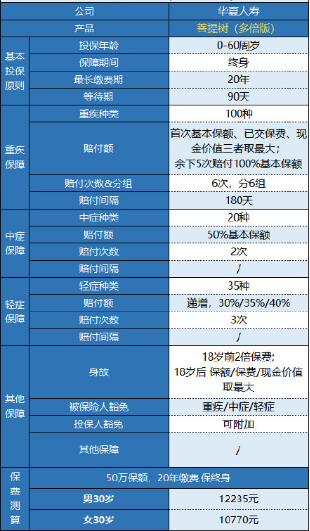 華夏菩提樹(shù)多倍版怎么樣 值不值得買(mǎi)？