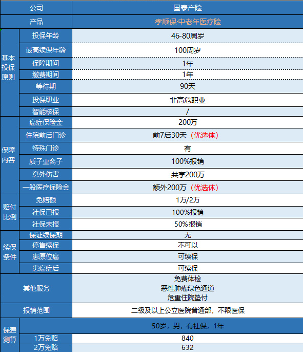支付寶孝順保防癌險有什么特點(diǎn)？