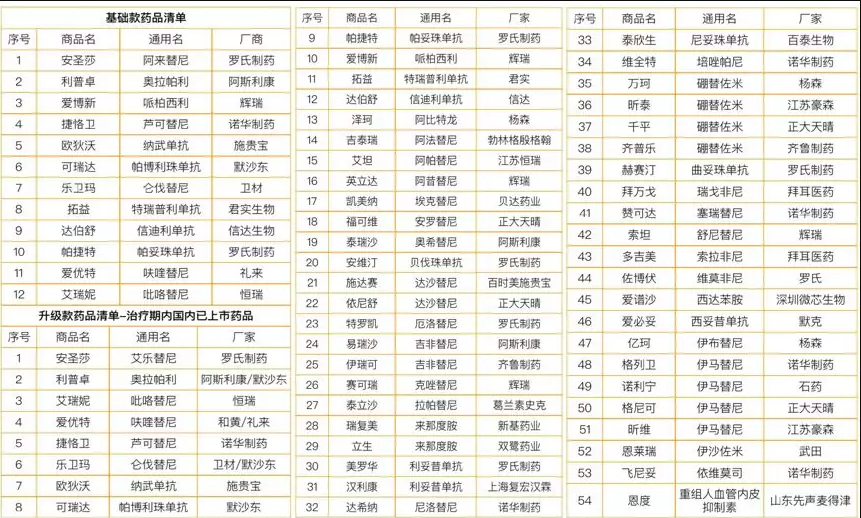 微保藥神保有什么特點(diǎn) 值不值得買(mǎi)？