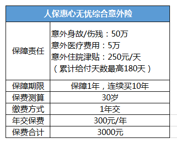 壽險和意外險哪個(gè)好？