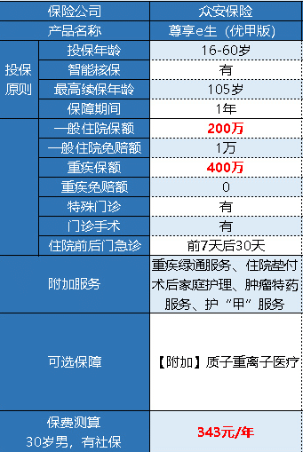 眾安尊享e生優(yōu)甲版有什么特點(diǎn) 好不好？