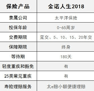  太平洋金佑人生2018怎么樣 值不值得買(mǎi)？