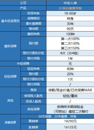 中宏長(cháng)保安康尊享版怎么樣 值得買(mǎi)嗎？