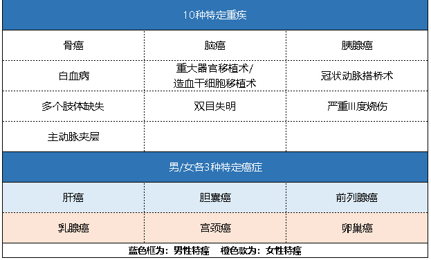 新華健康無(wú)憂(yōu)C3成人版怎么樣 有什么特點(diǎn)？