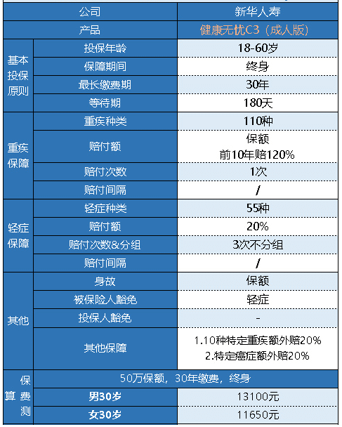 新華健康無(wú)憂(yōu)C3成人版怎么樣 有什么特點(diǎn)？