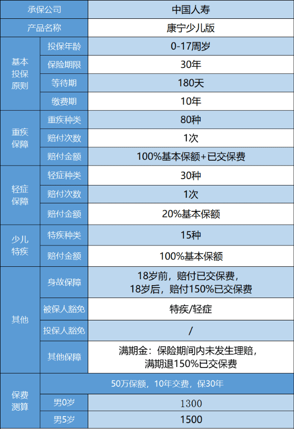 國壽康寧少兒重疾險怎么樣 值得買(mǎi)嗎？