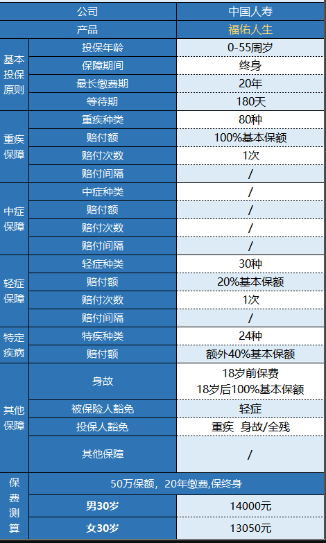 國壽福佑人生重疾險怎么樣 值得買(mǎi)嗎？