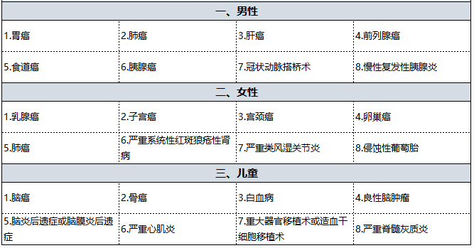 國壽福佑人生重疾險怎么樣 值得買(mǎi)嗎？