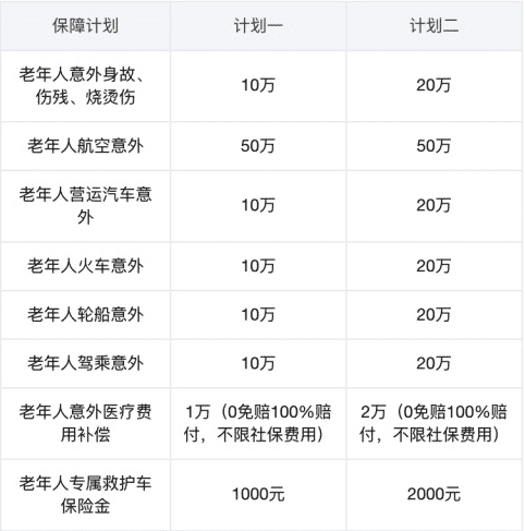 眾安孝欣保老年綜合意外險怎么樣？