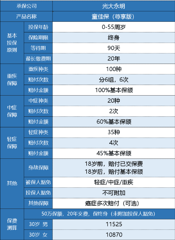 光大永明童佳保尊享版有什么特點(diǎn)？