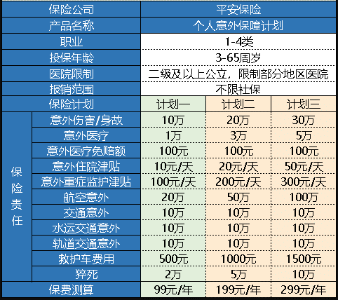 平安個(gè)人意外保障計劃怎么樣 值得買(mǎi)嗎？