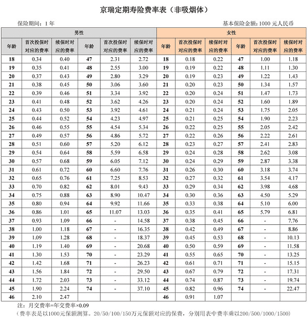 京瑞定壽怎么樣 值得買(mǎi)嗎？
