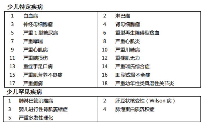 媽咪保貝重疾險怎么樣 有什么特點(diǎn)？