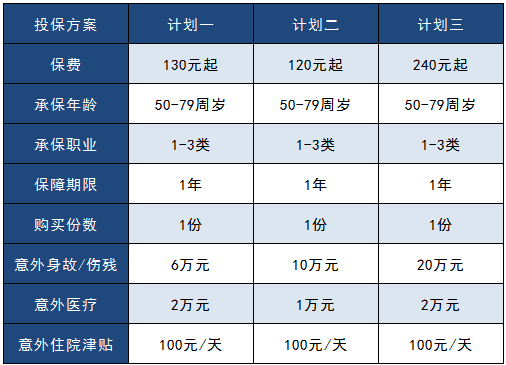 太平洋孝心安老年人意外險怎么樣？