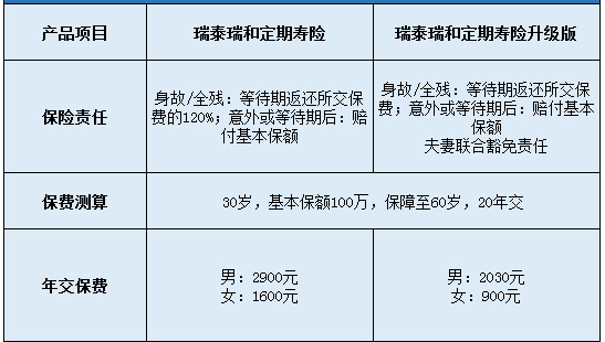 瑞泰瑞和定期壽險升級版怎么樣？