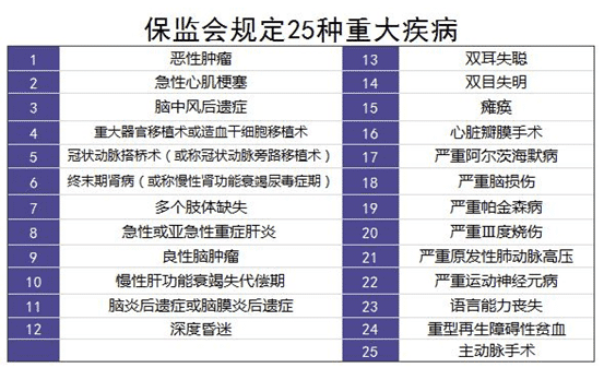 保險理賠案例分析：34歲男子患肝癌，買(mǎi)的重疾險遭拒賠