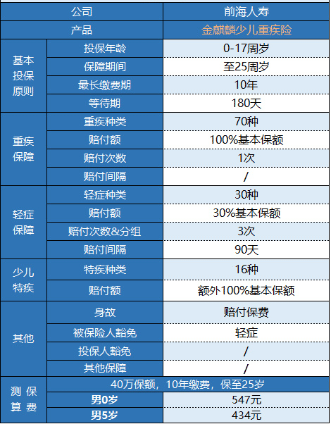 前海金麒麟少兒重疾險怎么樣 值不值得購買(mǎi)？