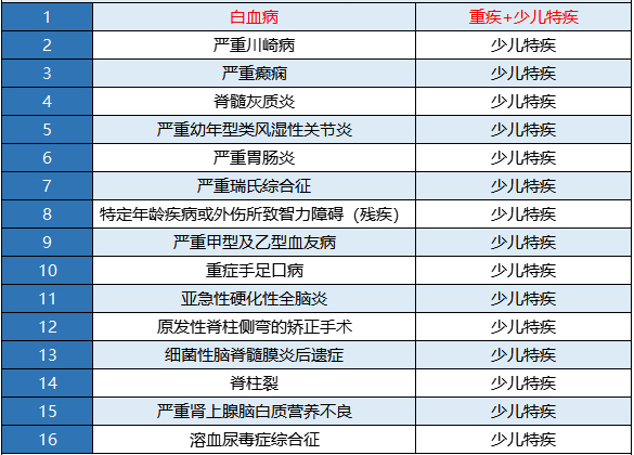 新華金色陽(yáng)光少兒重疾險怎么樣？