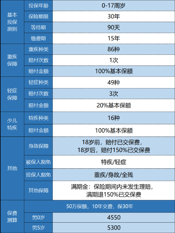 新華金色陽(yáng)光少兒重疾險怎么樣？