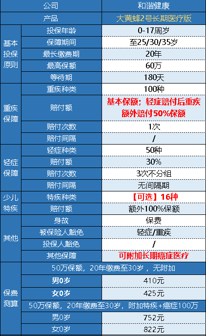 和諧健康的大黃蜂2號長(cháng)期醫療版怎么樣？