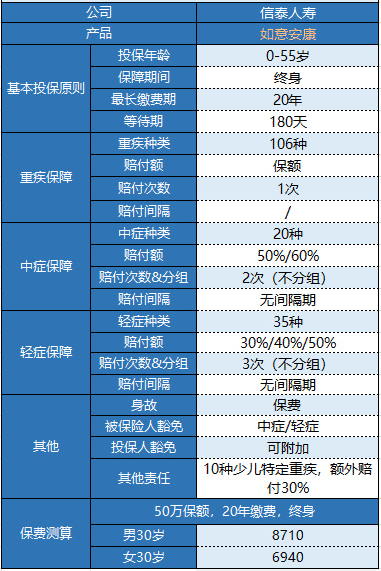 信泰如意安康重疾險怎么樣？