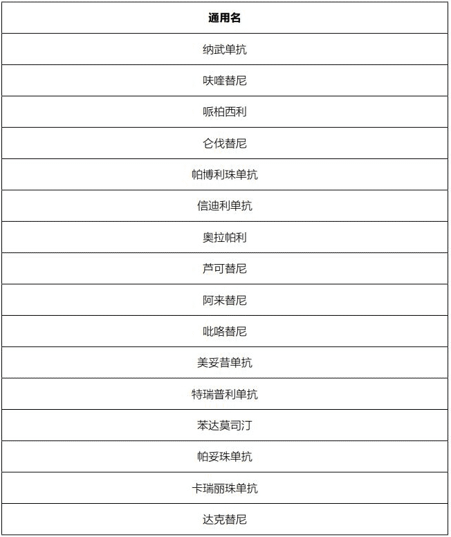 藥神通癌癥特藥醫療險怎么樣？