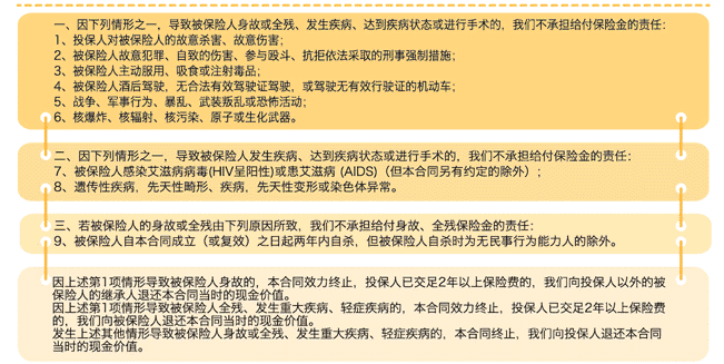  中荷一生呵護D款重疾險怎么樣 值得購買(mǎi)嗎？