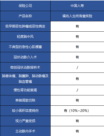 國壽福佑人生終身重疾險怎么樣？
