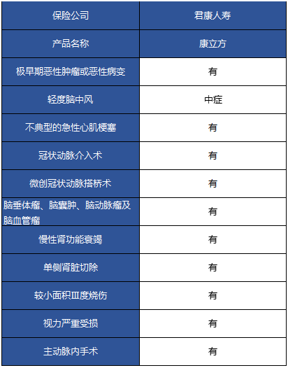 君康康立方重疾險怎么樣 值不值得購買(mǎi)？