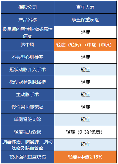  百年康盛保有什么特點(diǎn) 值得買(mǎi)嗎？