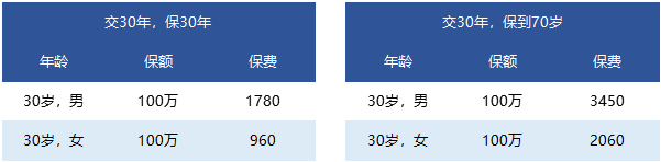 國富人壽一世無(wú)憂(yōu)定期壽險靠譜嗎 有什么特點(diǎn)？