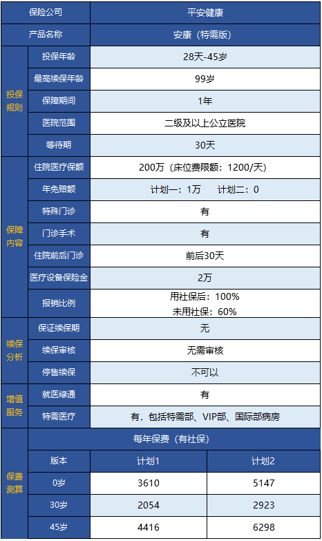  平安安康特需版醫療險怎么樣 值得買(mǎi)嗎？