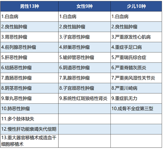 百年人壽康惠保尊享版保障哪些內容 值不值得買(mǎi)？