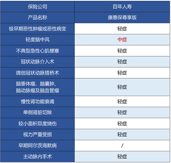 百年人壽康惠保尊享版保障哪些內容 值不值得買(mǎi)？