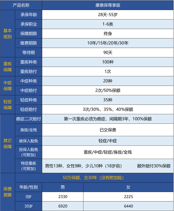 百年人壽康惠保尊享版保障哪些內容 值不值得買(mǎi)？