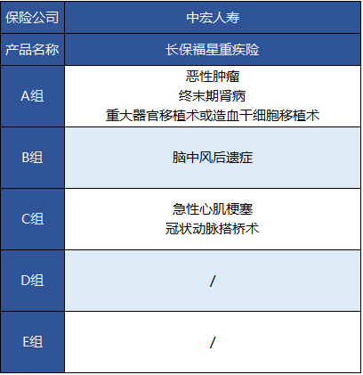 中宏人壽的長(cháng)保福星尊享版有什么特點(diǎn)？