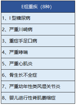 中宏人壽的長(cháng)保福星尊享版有什么特點(diǎn)？