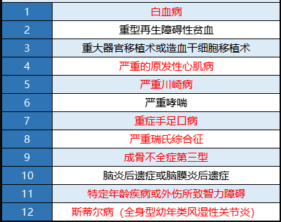瑞泰多倍寶寶重疾險值不值得買(mǎi)？