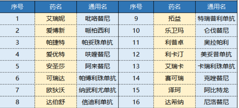 平安i藥保怎么樣 值不值得買(mǎi)？