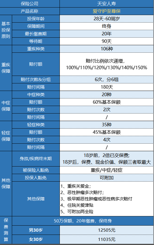 天安愛(ài)守護至尊保怎么樣？