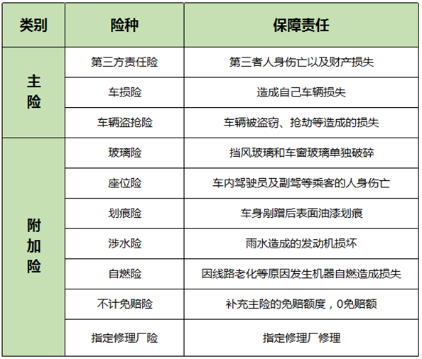 保險案例分析：男子飛車(chē)搶劫不幸遭遇車(chē)禍，保險公司為何拒賠
