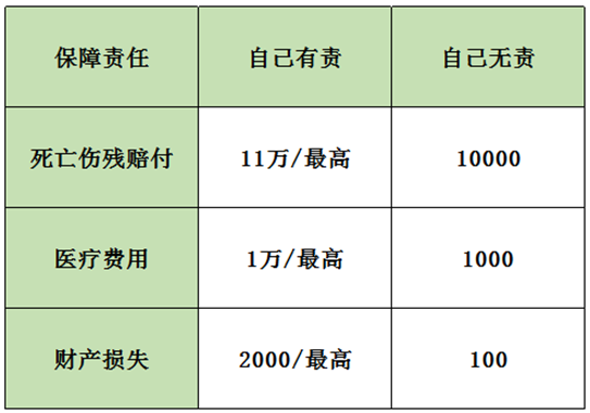保險案例分析：男子飛車(chē)搶劫不幸遭遇車(chē)禍，保險公司為何拒賠
