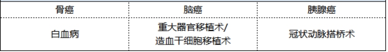 新華健康無(wú)憂(yōu)尊享版重疾險怎么樣 值不值得買(mǎi)？