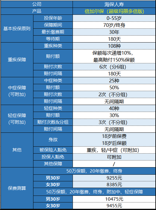  海保人壽的倍加爾保重疾險怎么樣？