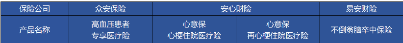 高血壓、糖尿病等患者能買(mǎi)哪些商業(yè)保險？
