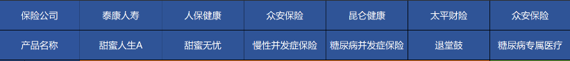 高血壓、糖尿病等患者能買(mǎi)哪些商業(yè)保險？