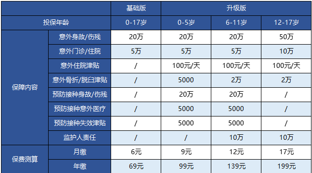 支付寶的護身福.少兒意外險怎么樣？