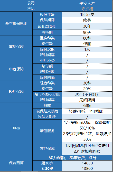 平安守護福怎么樣 值不值得買(mǎi)？